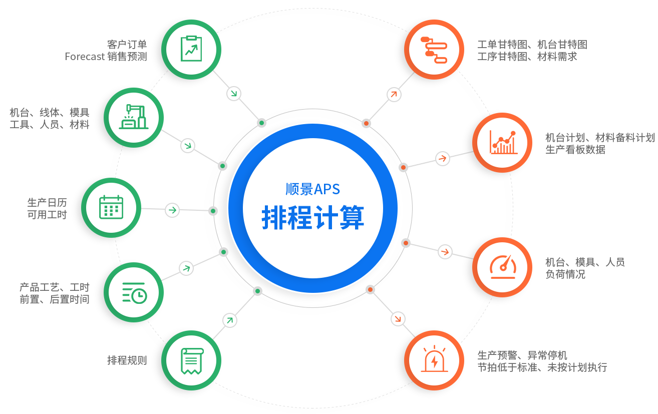拼搏手机网-拼搏中国在我国管理中的应用